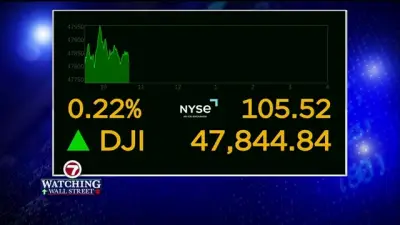 Wall Street holds steady as Exxon Mobil climbs and AutoZone falls