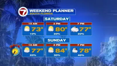 Rain Chances Return Sunday